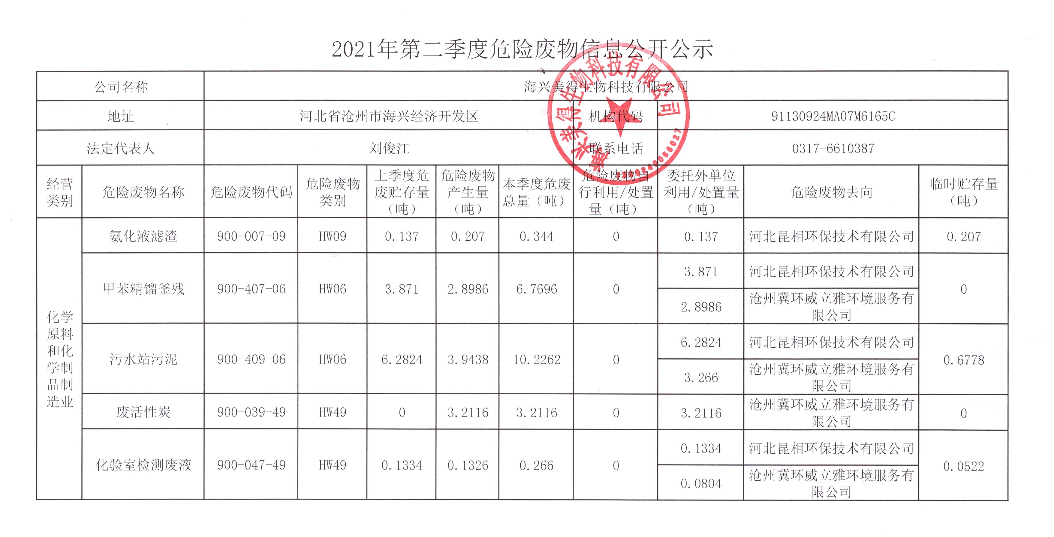 海興美得生物科技有限公司2021年第二季度危險廢物信息公示