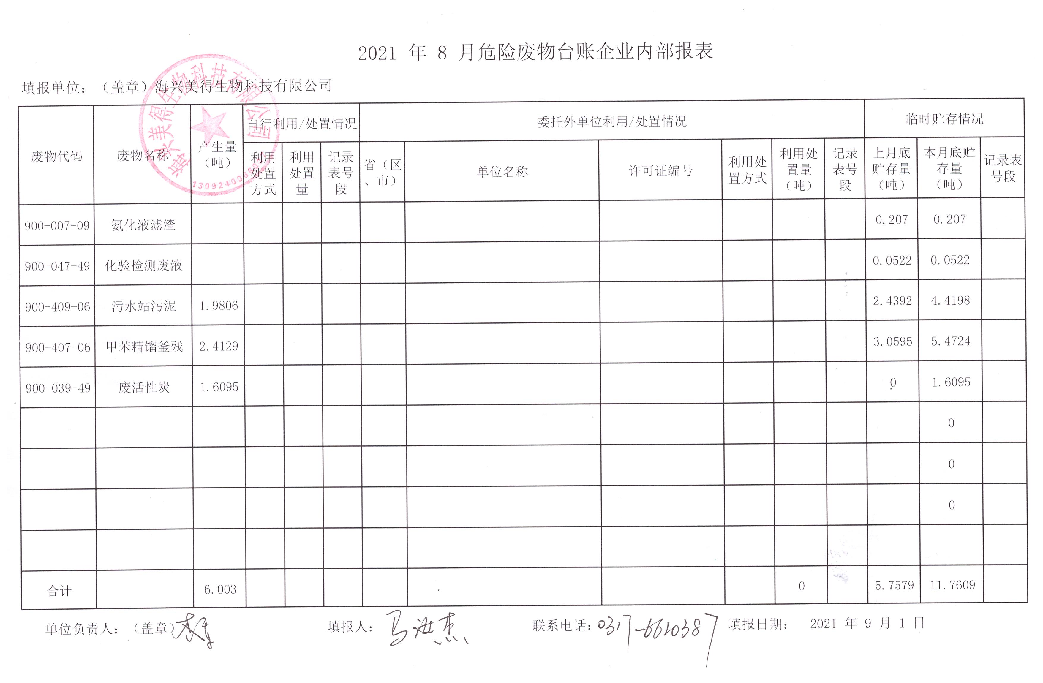 海興美得生物科技有限公司2021年8月危險廢物月報