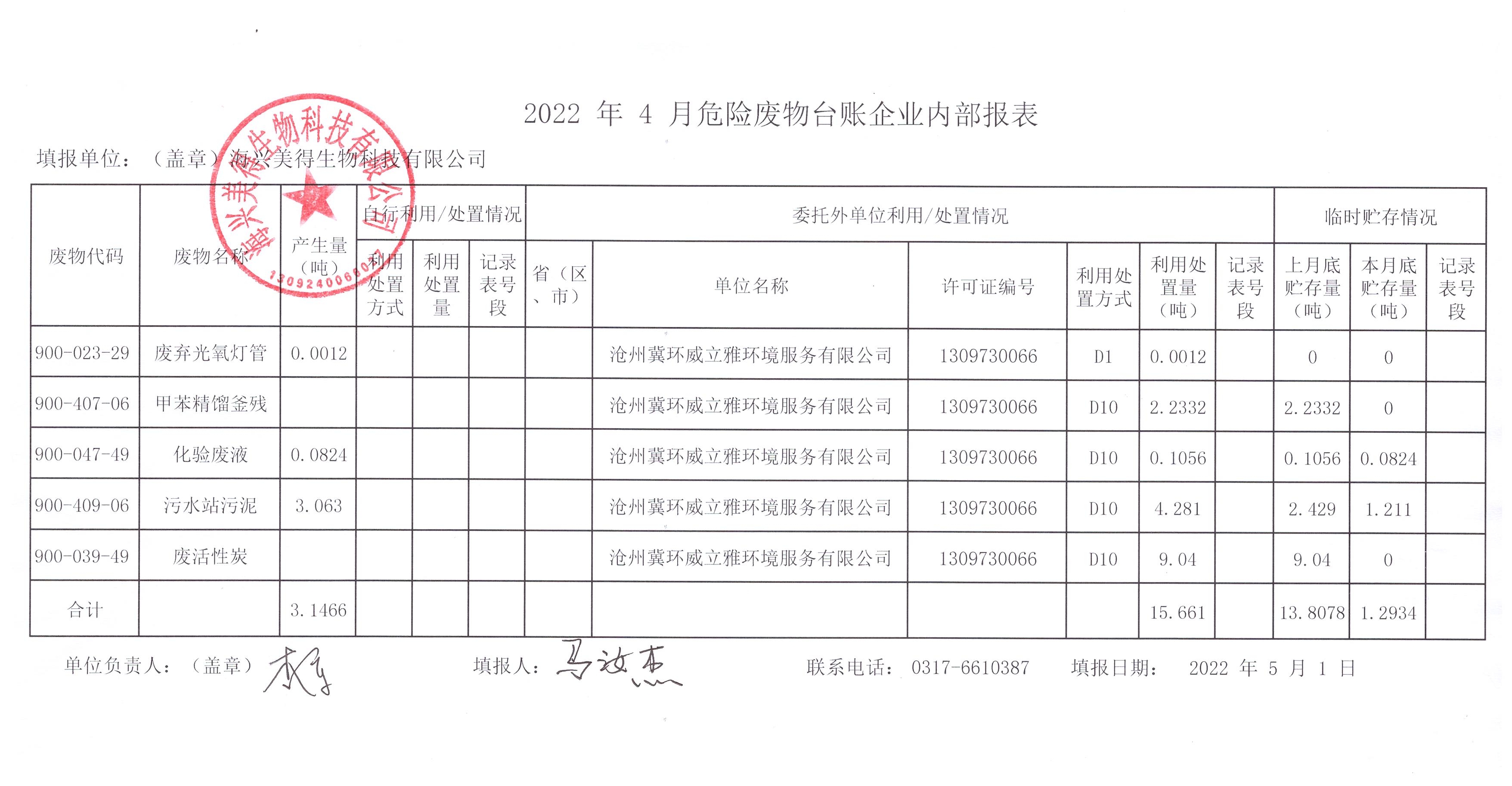 海興美得生物科技有限公司2022年4月危險廢物月報