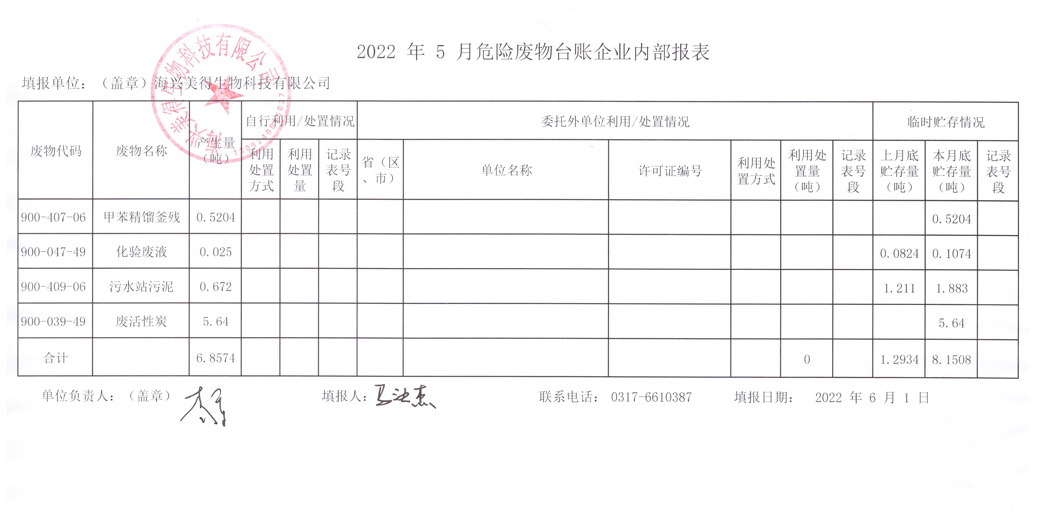 海興美得生物科技有限公司2022年5月危險廢物月報