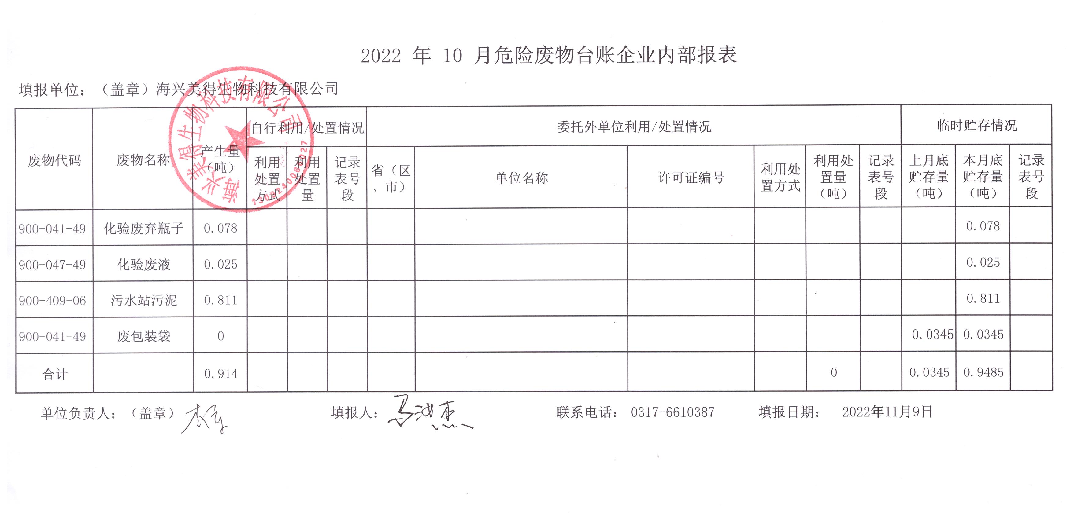 海興美得生物科技有限公司2022年10月危險(xiǎn)廢物月報(bào)