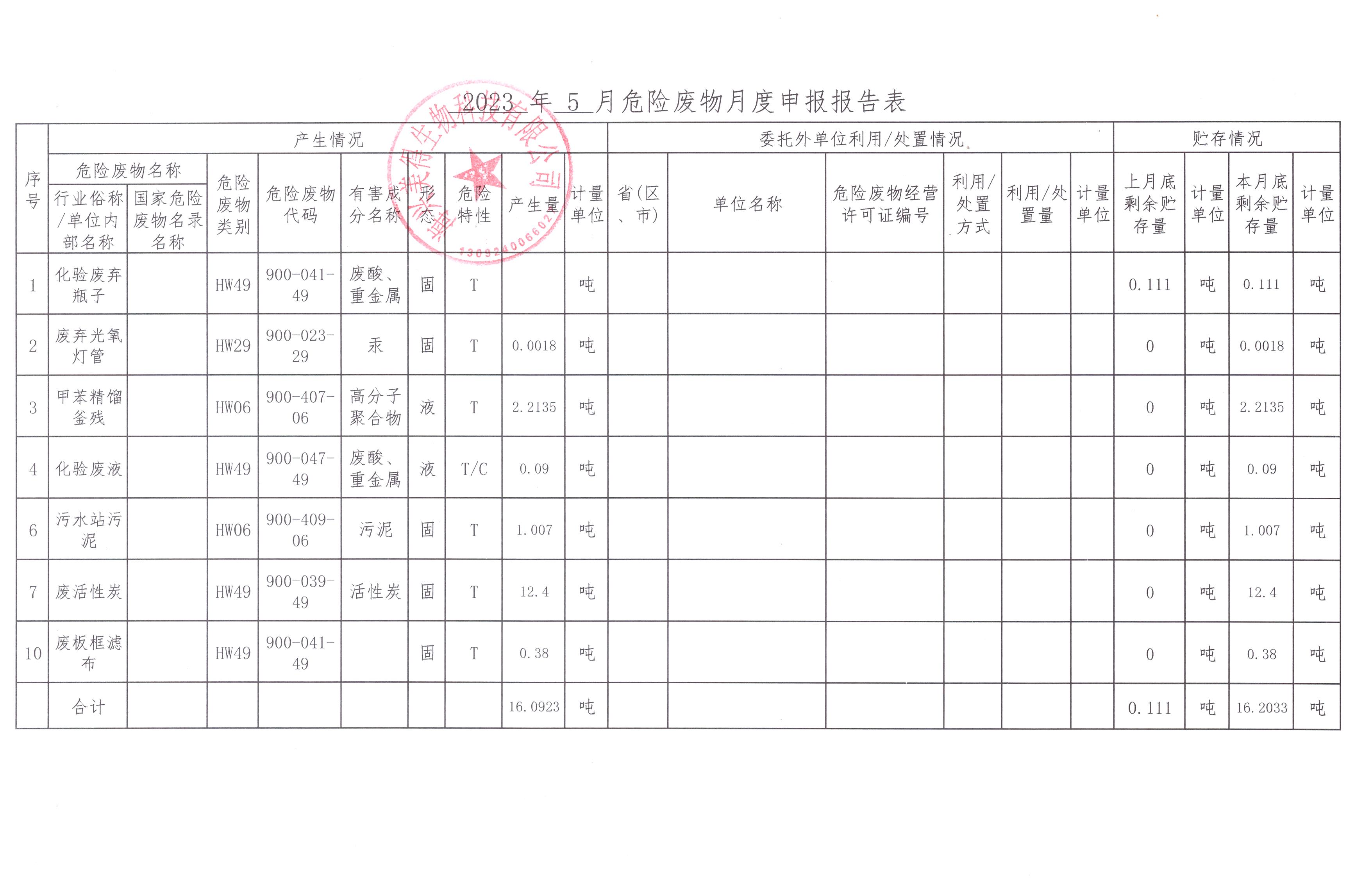 海興美得生物科技有限公司2023年5月危險(xiǎn)廢物月報(bào)