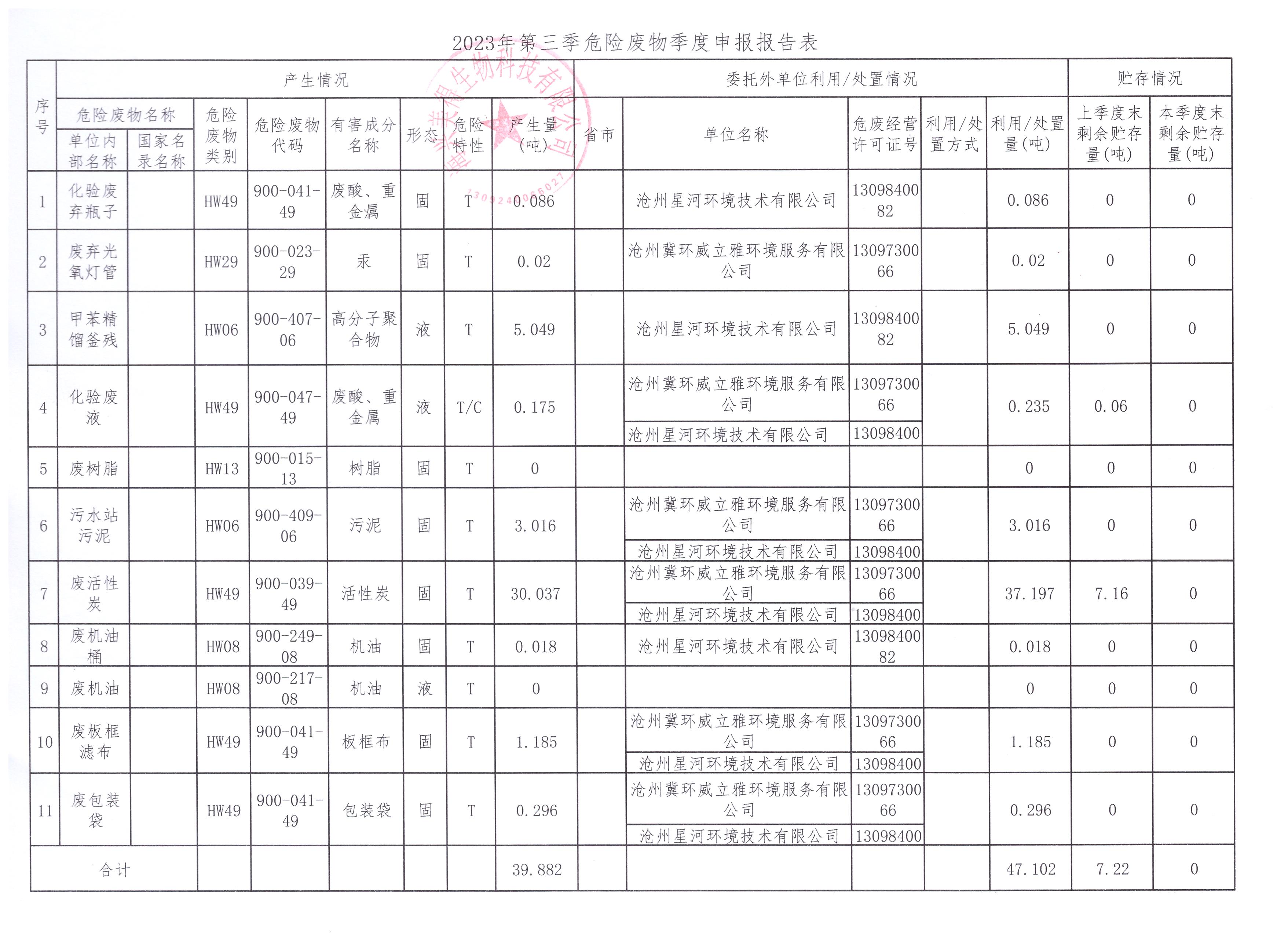 海興美得生物科技有限公司2023年3季度報表