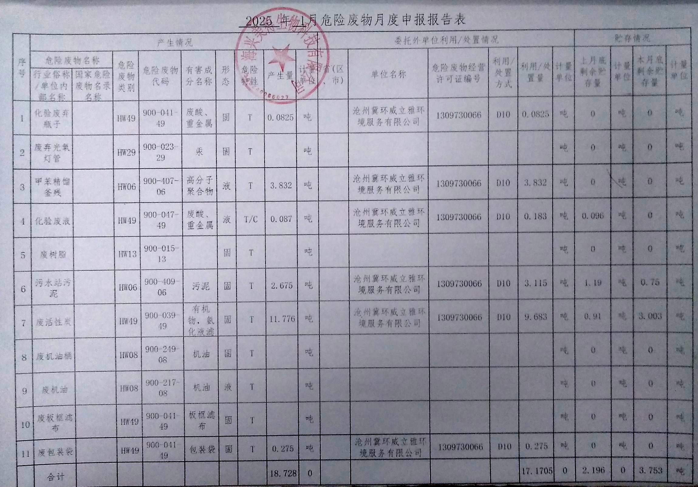 海興美得生物科技有限公司2025年1月份危廢月報(bào)