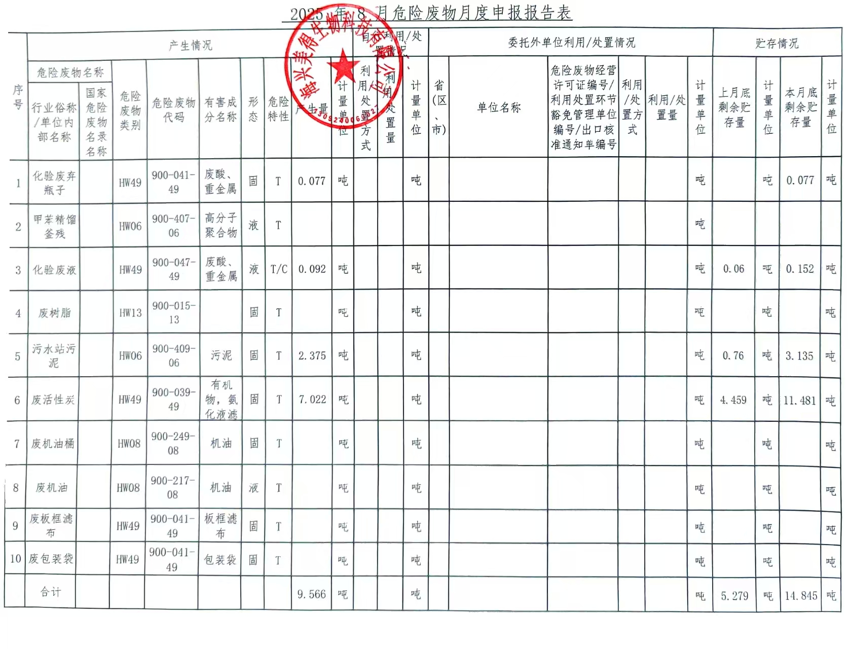 海興美得生物科技有限公司2025年8月份危廢月報